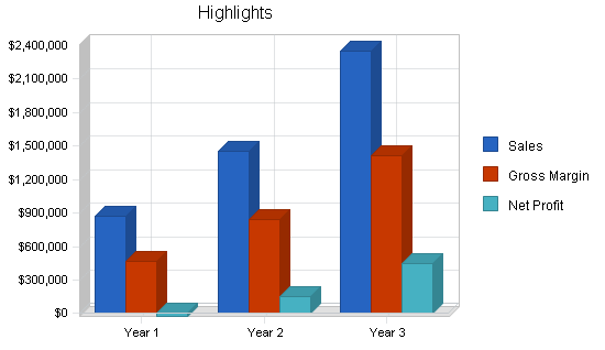 General motor freight trucking business plan, executive summary chart image