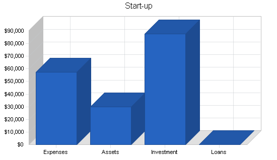 Telecommunications business plan, company summary chart image