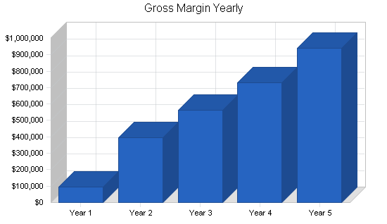 Holding company business plan, financial plan chart image