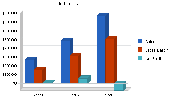 Commercial contractor business plan, executive summary chart image