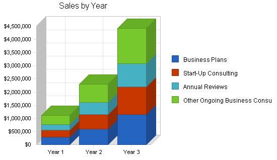 Consulting planning business plan, strategy and implementation summary chart image