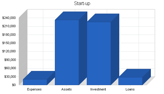 Database software business plan, company summary chart image