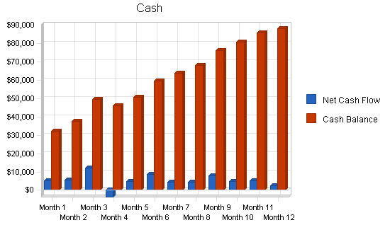 Horse boarding real estate business plan, financial plan chart image