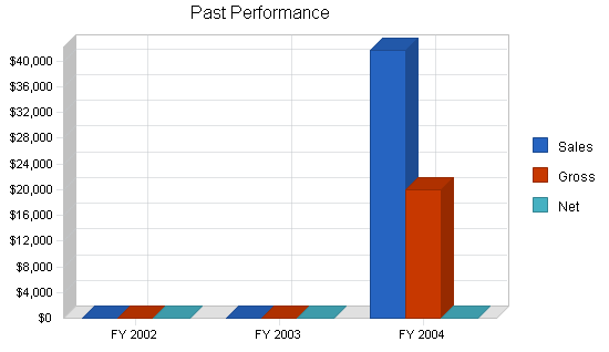 Business property inspection business plan, company summary chart image