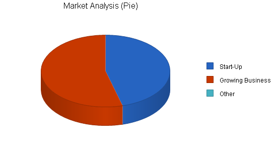 Office consulting business plan, market analysis summary chart image