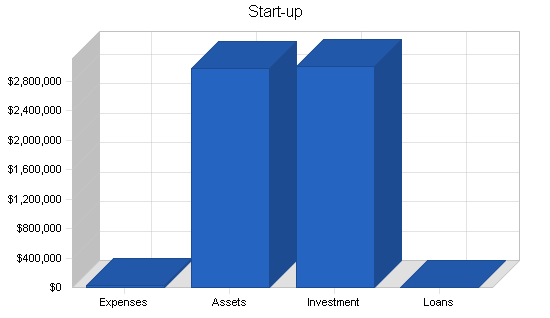 Shipment monitoring business plan, company summary chart image