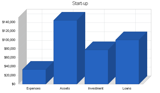 Locksmith business plan, company summary chart image