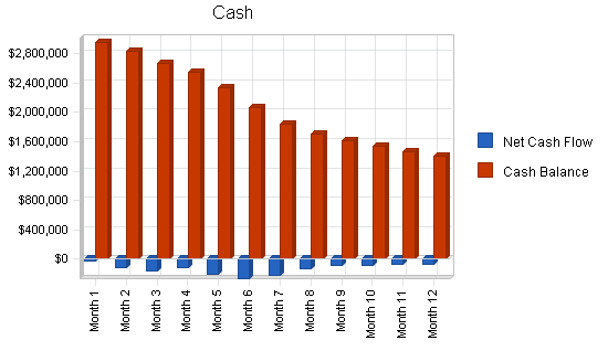 Shipment monitoring business plan, financial plan chart image