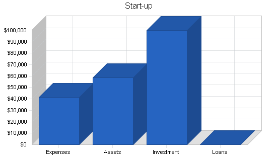 Garden nursery business plan, company summary chart image