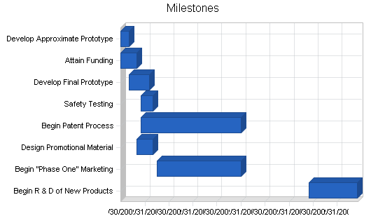 Soap manufacturer business plan, strategy and implementation summary chart image