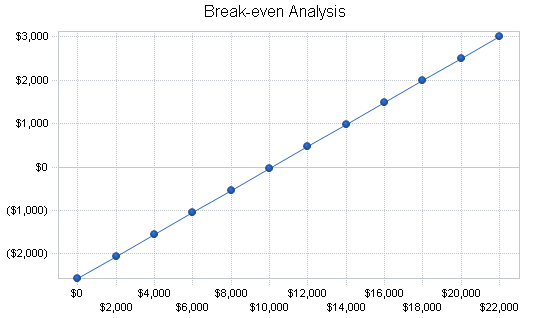 Print broker business plan, financial plan chart image