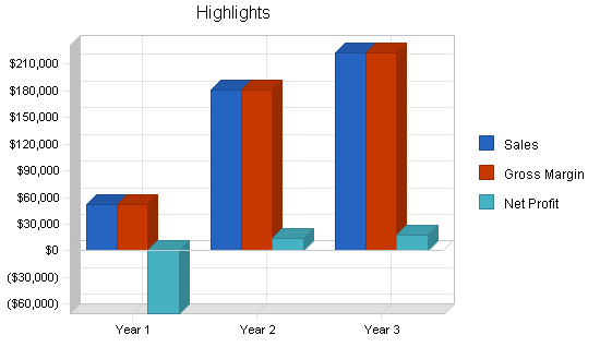 Office equipment rental business plan, executive summary chart image