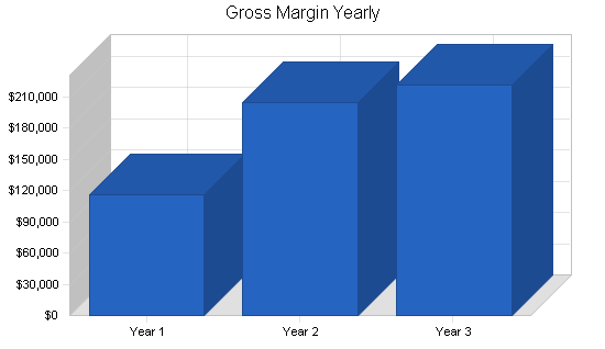 Art school gallery business plan, financial plan chart image