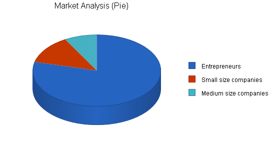 Office equipment rental business plan, market analysis summary chart image