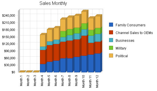 Tracking device maker business plan, strategy and implementation summary chart image