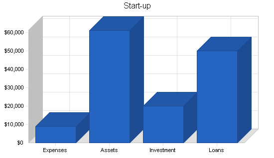 Computer engineering business plan, company summary chart image