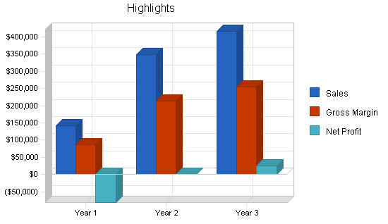 Fire rescue e-commerce business plan, executive summary chart image