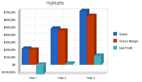 Data recovery business plan, executive summary chart image