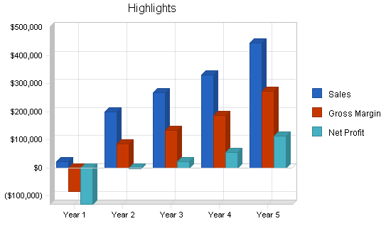 Database software business plan, executive summary chart image