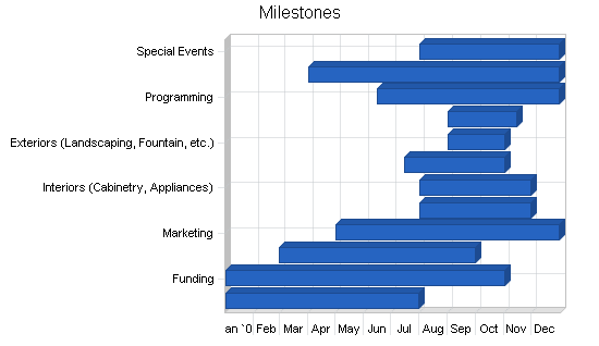 Art film theater business plan, strategy and implementation chart image