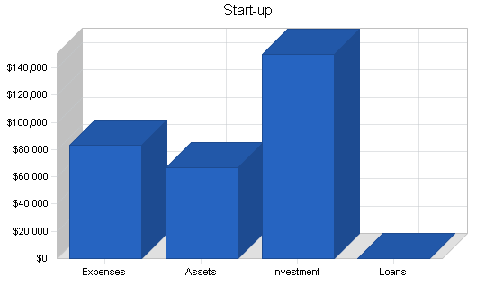 Magazine publisher business plan, company summary chart image