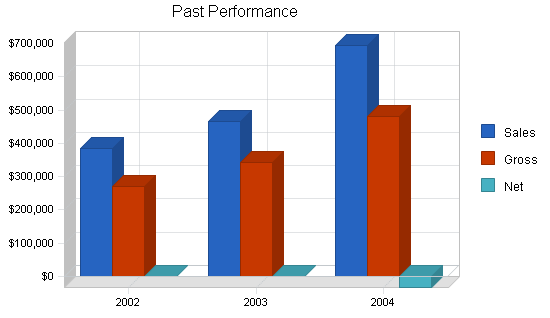 Uk software publishing business plan, company summary chart image