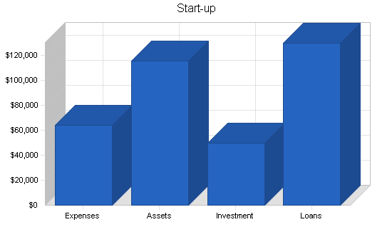 Retail furniture manufacturer business plan, company summary chart image