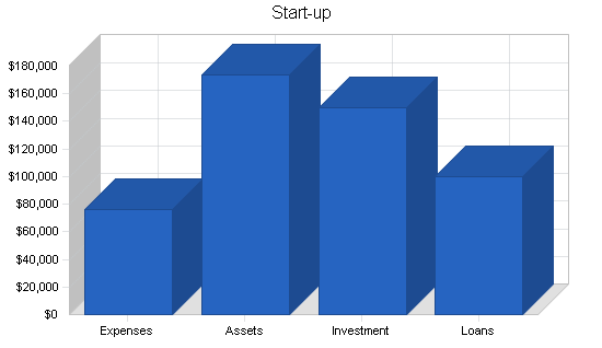 Dental laboratories business plan, company summary chart image