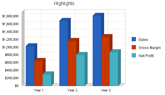 Water purification business plan, executive summary chart image