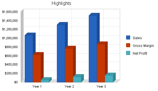 Export watch manufacturer business plan, executive summary chart image