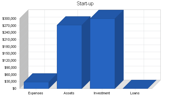 Health plan administration business plan, company summary chart image