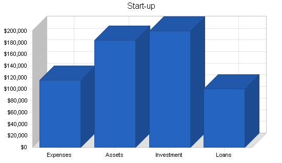 Inventory control software business plan, company summary chart image