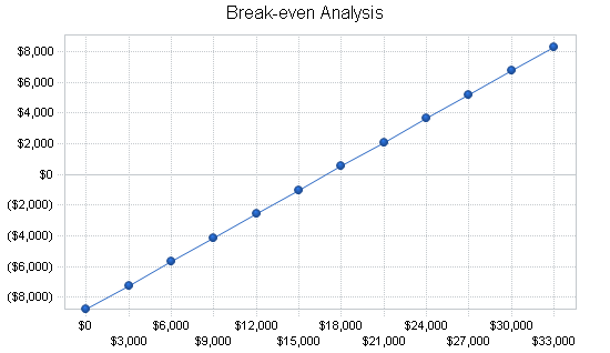 Diaper manufacturer business plan, financial plan chart image