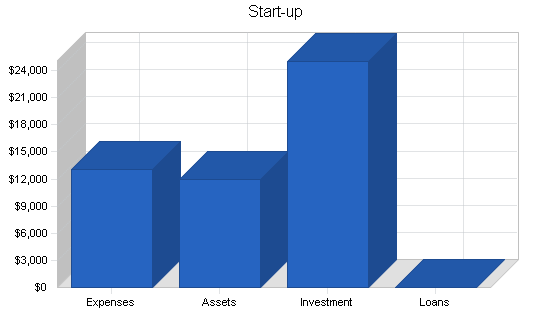 Sbp, engineering consulting business plan, company summary chart image