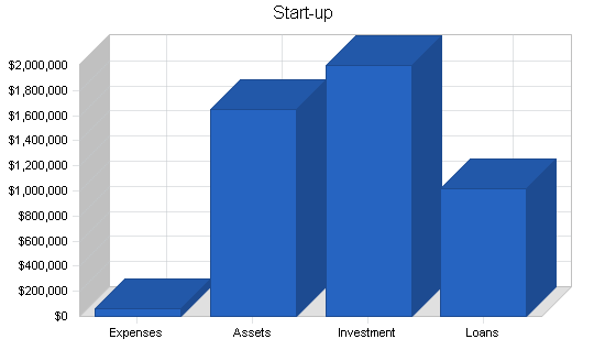 Aircraft weighing systems business plan, company summary chart image