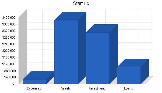 Wi-fi kiosks business plan, company summary chart image