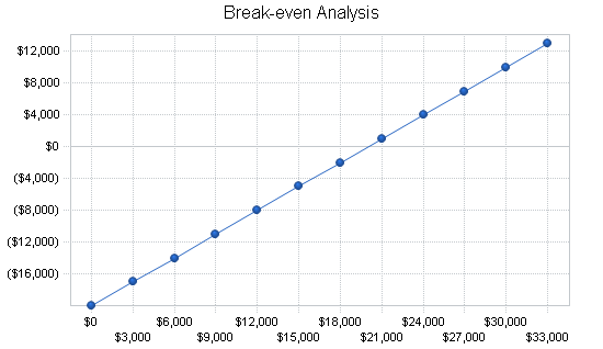 Mortgage broker business plan, financial plan chart image