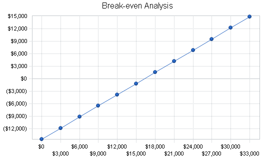 Dry cleaning - uk only - business plan, financial plan chart image