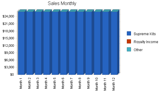 Fishing equipment business plan, strategy and implementation summary chart image