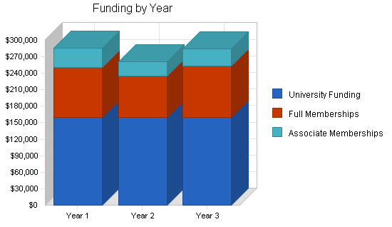 Government services business plan, strategy and implementation summary chart image