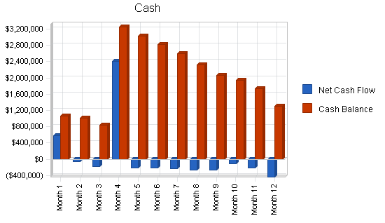 Internet asp business plan, financial plan chart image