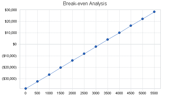 Gravel rock products business plan, financial plan chart image