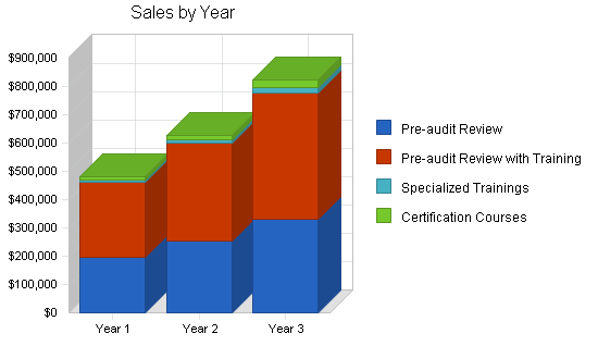 Personnel management business plan, strategy and implementation summary chart image