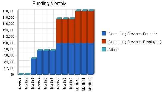 School fundraising business plan, strategy and implementation summary chart image