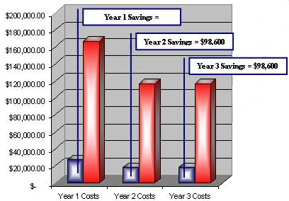 Wireless datacomm business plan, market analysis summary chart image