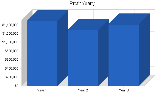 Asp software developer business plan, financial plan chart image