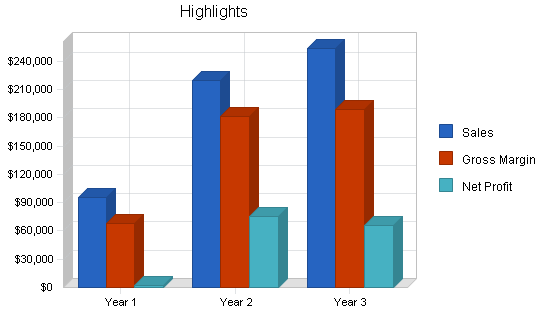 Fish breeder business plan, executive summary chart image