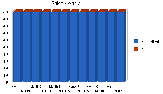 Aquarium services business plan, strategy and implementation summary chart image