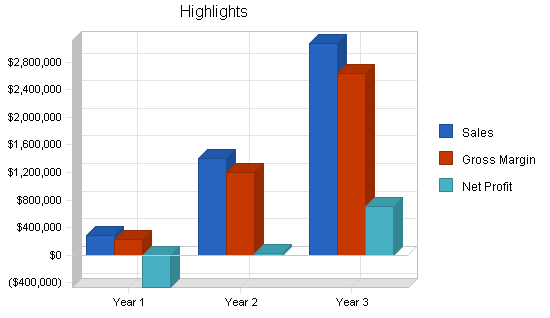 Health plan administration business plan, executive summary chart image