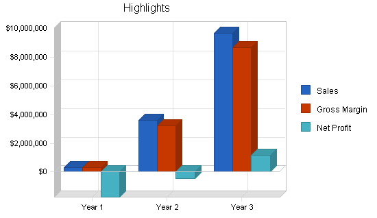 Investment website business plan, executive summary chart image